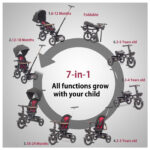 Tricikleta pliabila Kidilo ULTRA Black - imagine 7